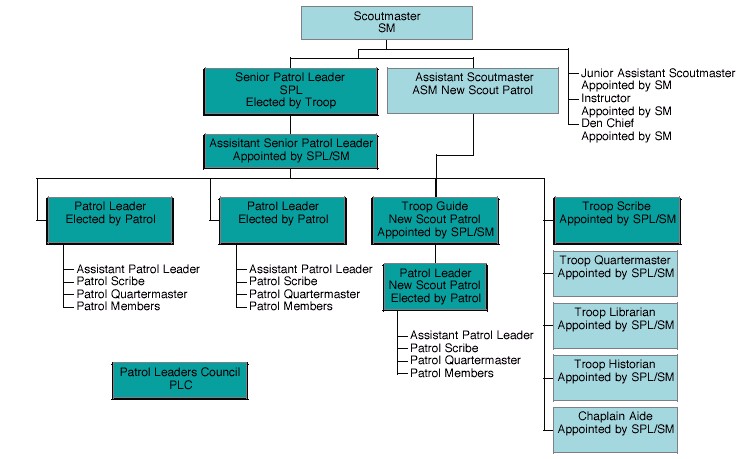Click for printible version